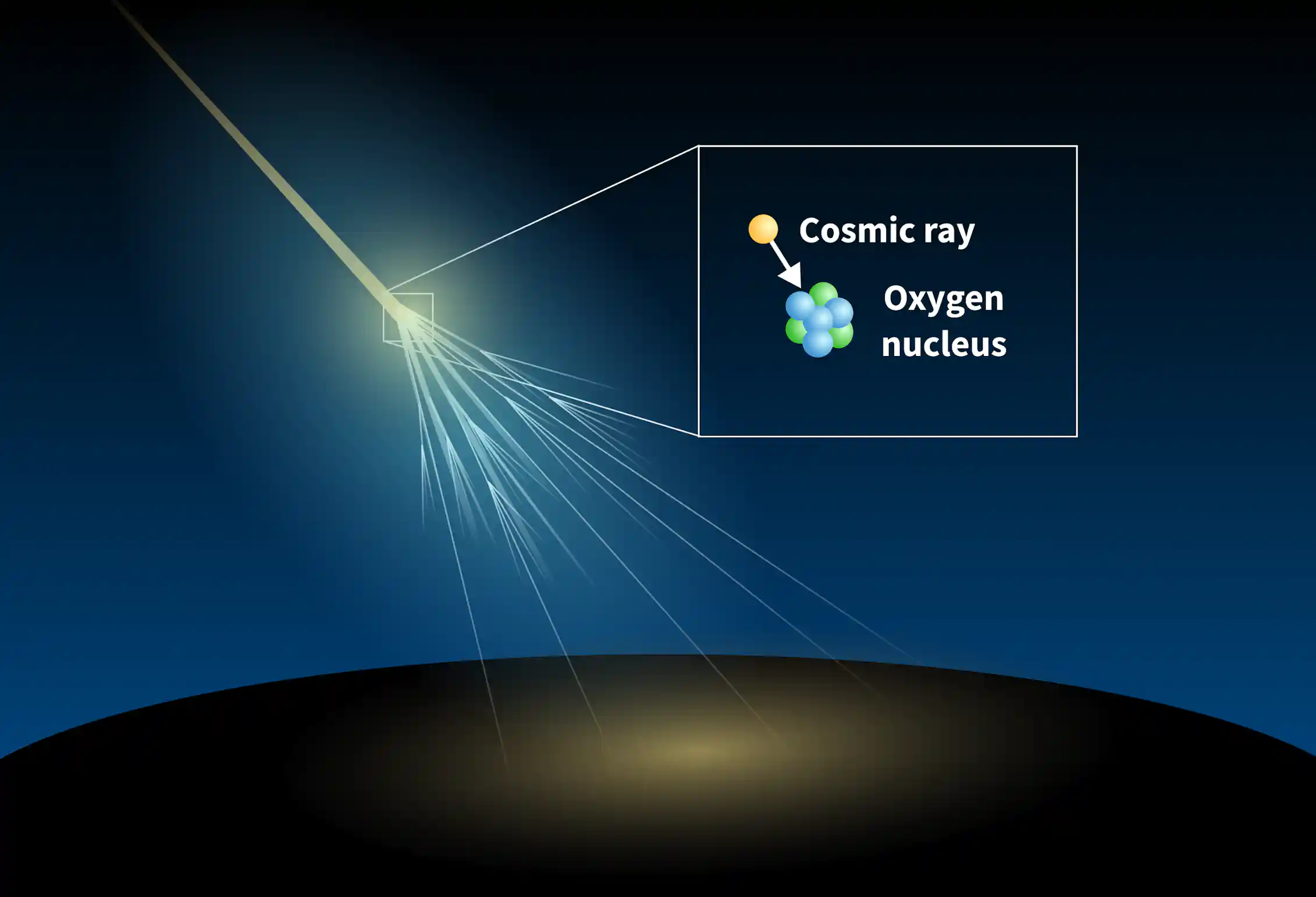 An illustration showing Earth