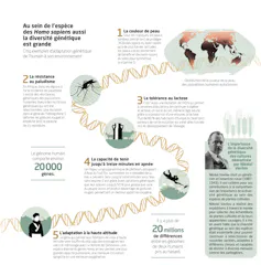 page issue de l’ouvrage La Biodiversité en infographies aux Editions Tana