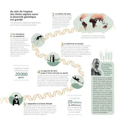 page issue de l’ouvrage La Biodiversité en infographies aux Editions Tana