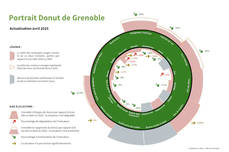 Donut de Grenoble