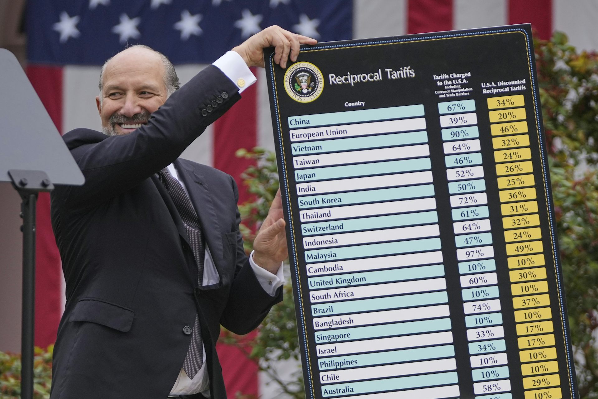 Commerce Secretary Howard Lutnick, smiling, holds a large chart laying out countries' tariff rates as President Donald Trump announces new tariffs at the White House on April 2, 2025.