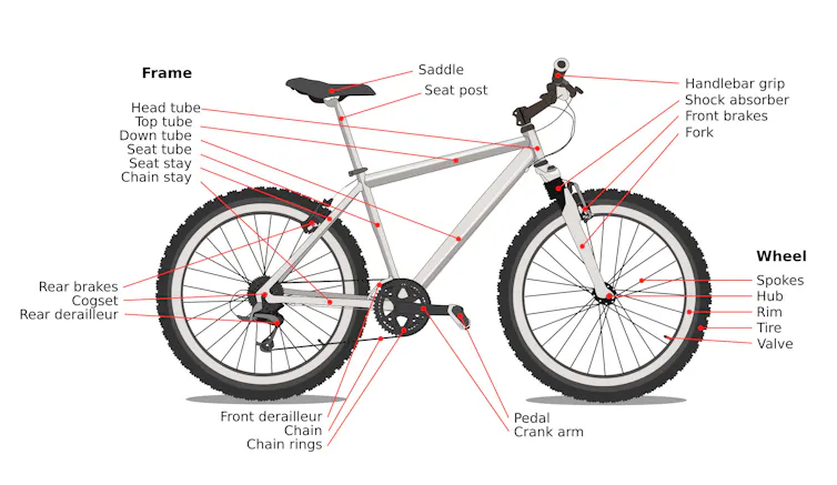 Illustration of bike with different components labeled