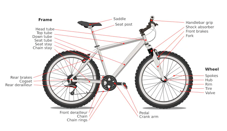 Illustration of bike with different components labeled