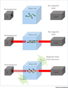 a diagram with larger blue cubes with smaller gray cubes on either side of each