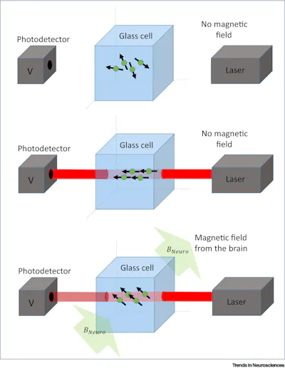a diagram with larger blue cubes with smaller gray cubes on either side of each