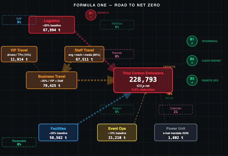 Un tableau de bord interactif montre des statistiques et des curseurs pour permettre aux utilisateurs de modifier les paramètres.