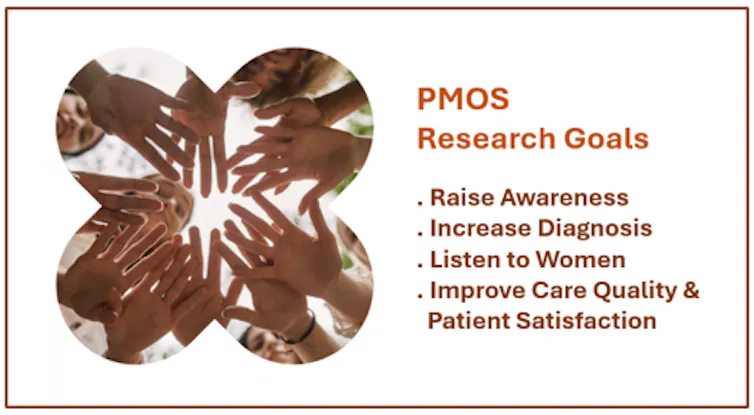 Del síndrome de ovario poliquístico al síndrome pmos: lo que significa para la salud de la mujer el cambio de nombre en el síndrome de ovario metabólico poliendocrino 2 La infografía describe los objetivos de investigación de PMOS.