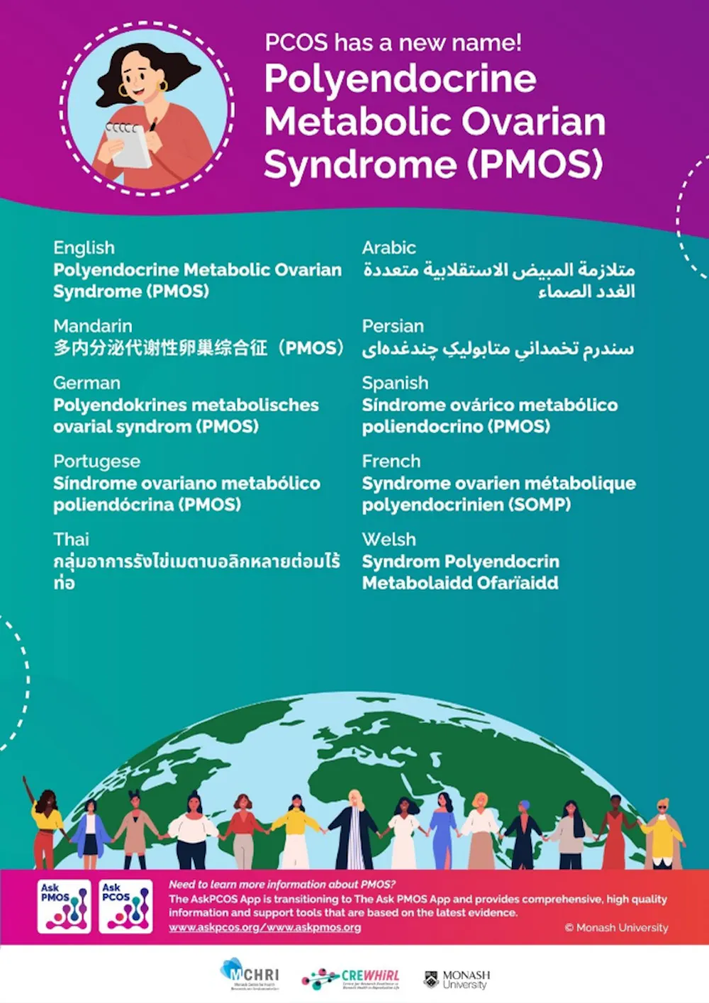 From PCOS to PMOS: What the name change to polyendocrine metabolic ...