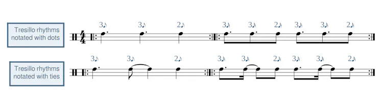 Cómo la música "pegadiza" está impulsada por patrones rítmicos 1 Dos compases de partituras que demuestran las notas escritas en los compases.