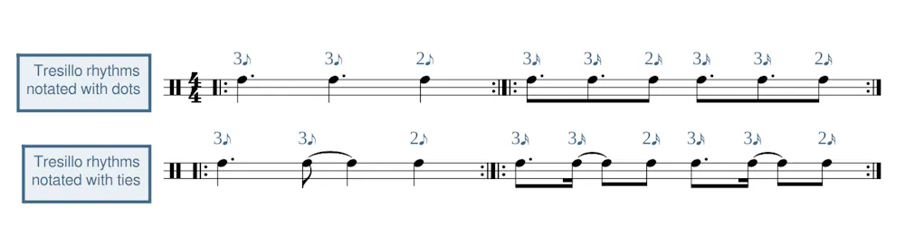 Ritmo Pattern How ‘catchy’ music is driven by rhythmic patterns