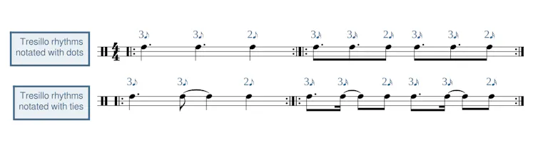 music Two bars of sheet note music demonstrating notes written on the bars.