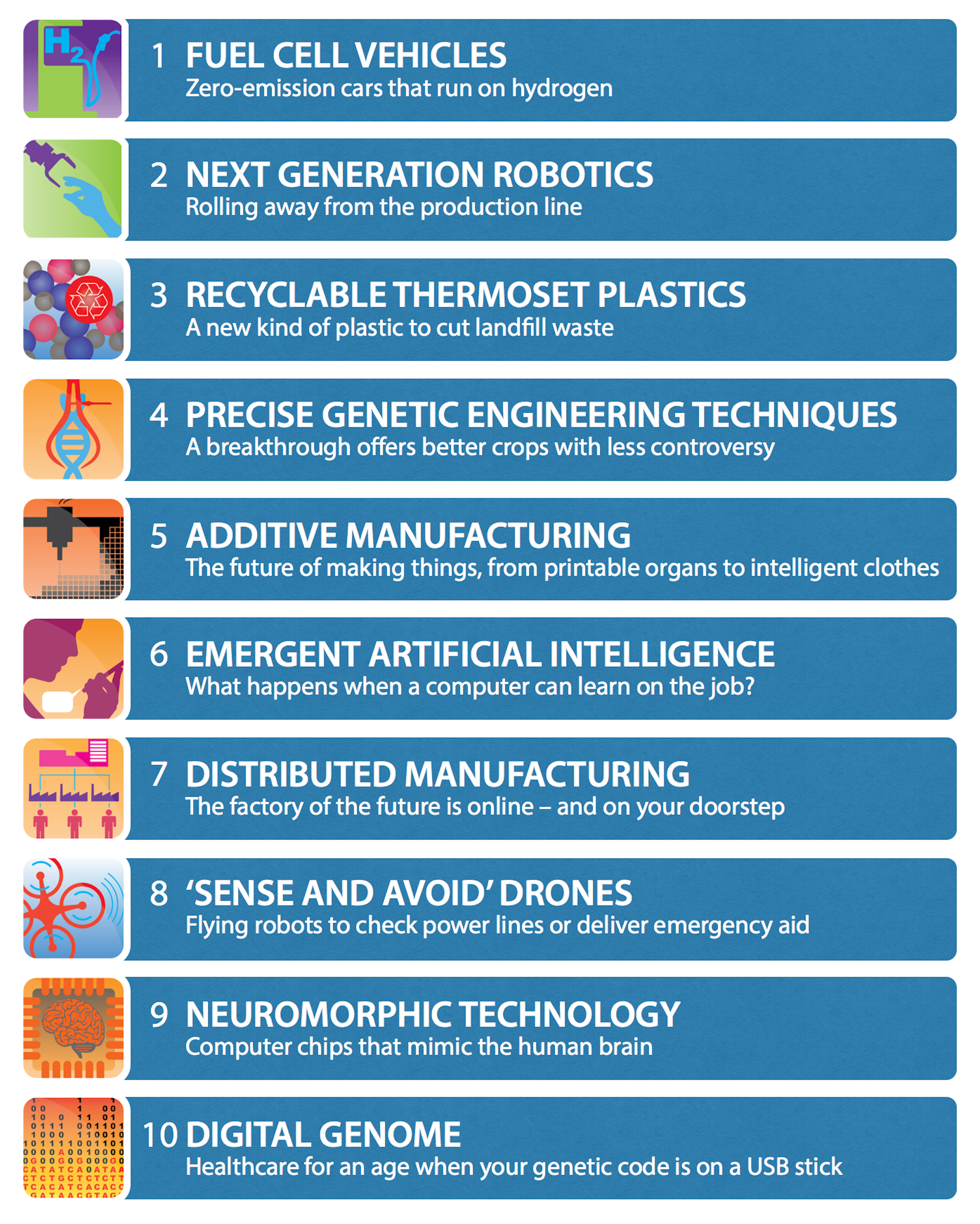 Responsible Development Of New Technologies Critical In Complex ...