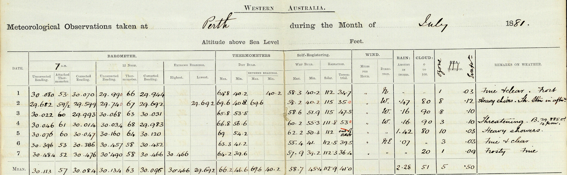 What two centuries of Perth storm records tell us about future climate risk
