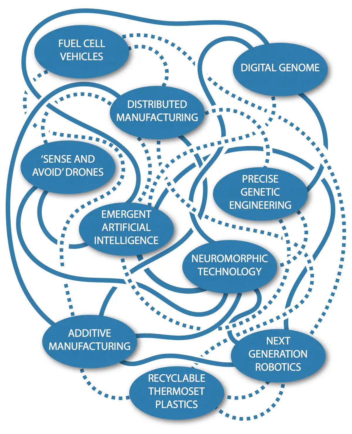 Responsible development of new technologies critical in complex ...