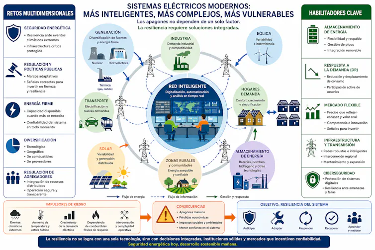 Local weather trade is expanding Latin The united states's vulnerability to main blackouts 3 file 20260522 57 fcau92.png?ixlib=rb 4.1