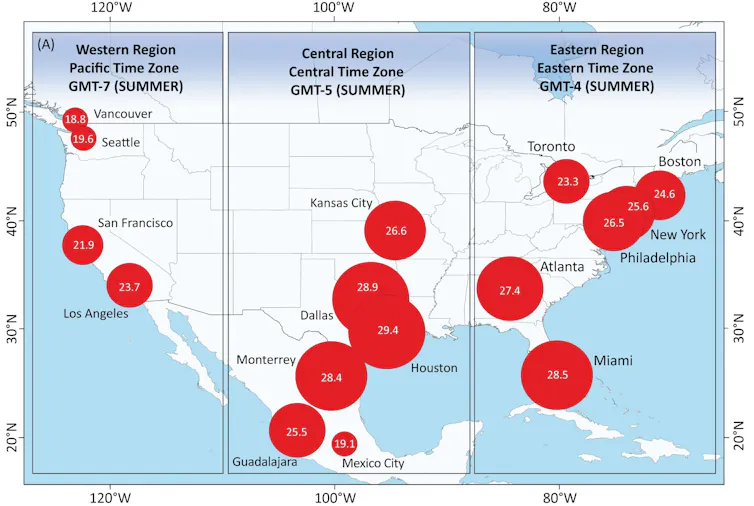 A chart showing mean temperatures in World Cup venue cities.