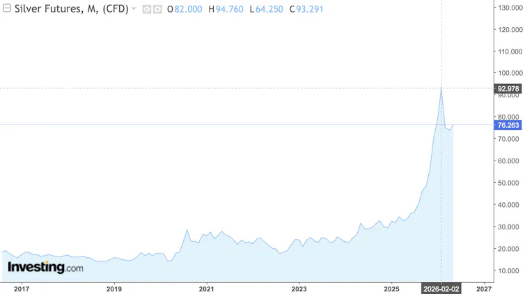 Gold, Silver, Platinum: Business, Finance and Volatility within the New Geopolitics of Cash 1 file 20260522 57 etnaqp.png?ixlib=rb 4.1