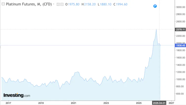 Gold, Silver, Platinum: Business, Finance and Volatility within the New Geopolitics of Cash 2 file 20260522 85 b0t4ks.png?ixlib=rb 4.1