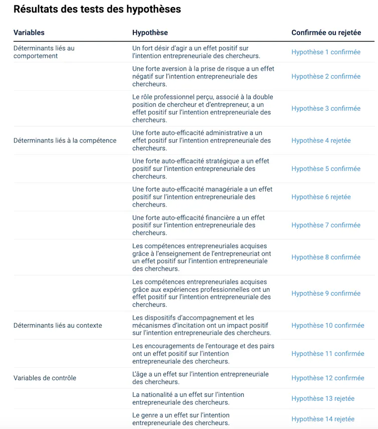 Why French researchers create few firms 1 file 20260525 57 159jme.png?ixlib=rb 4.1