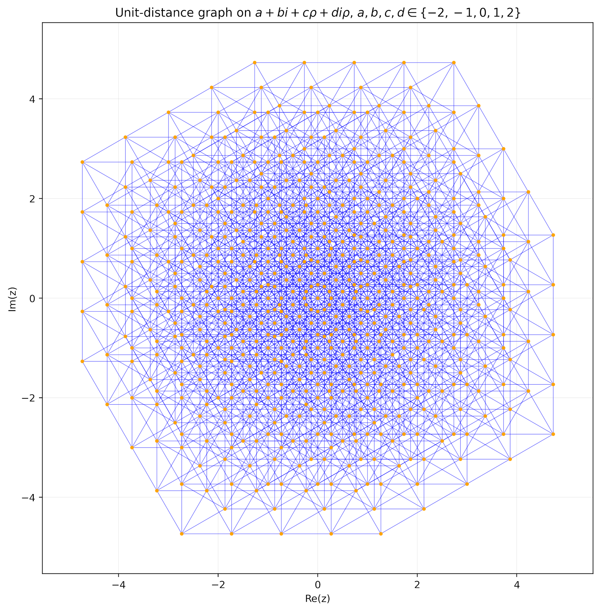 An AI Breakthrough Tackles an 80-Year-Old Mathematical Mystery, Astonishing Experts