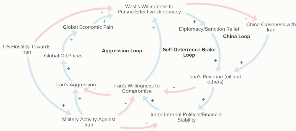 The Strait of Hormuz: The supply chain loop that broke the world