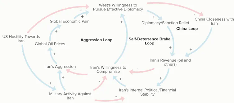 a causal loop diagram