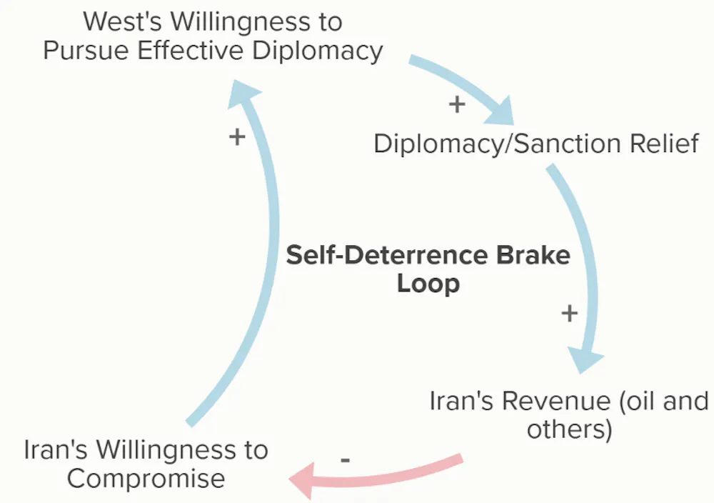 The Strait of Hormuz: The supply chain loop that broke the world