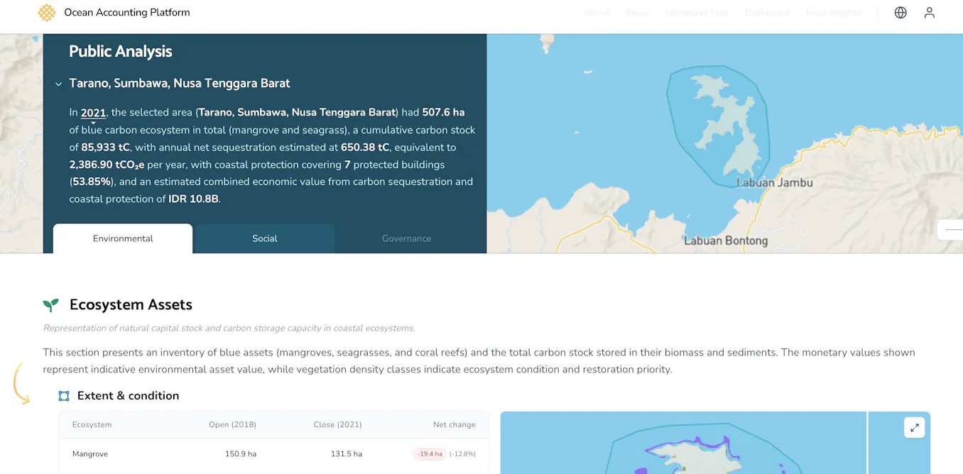 Kalkulator Laut: Alat Baru untuk Mengukur Manfaat Ekosistem Pesisir dan Kesejahteraan Nelayan
