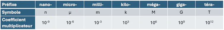 TV, kWh, mAh... What's the distinction between calories and gear? 1 file 20260601 71 df5noh.png?ixlib=rb 4.1