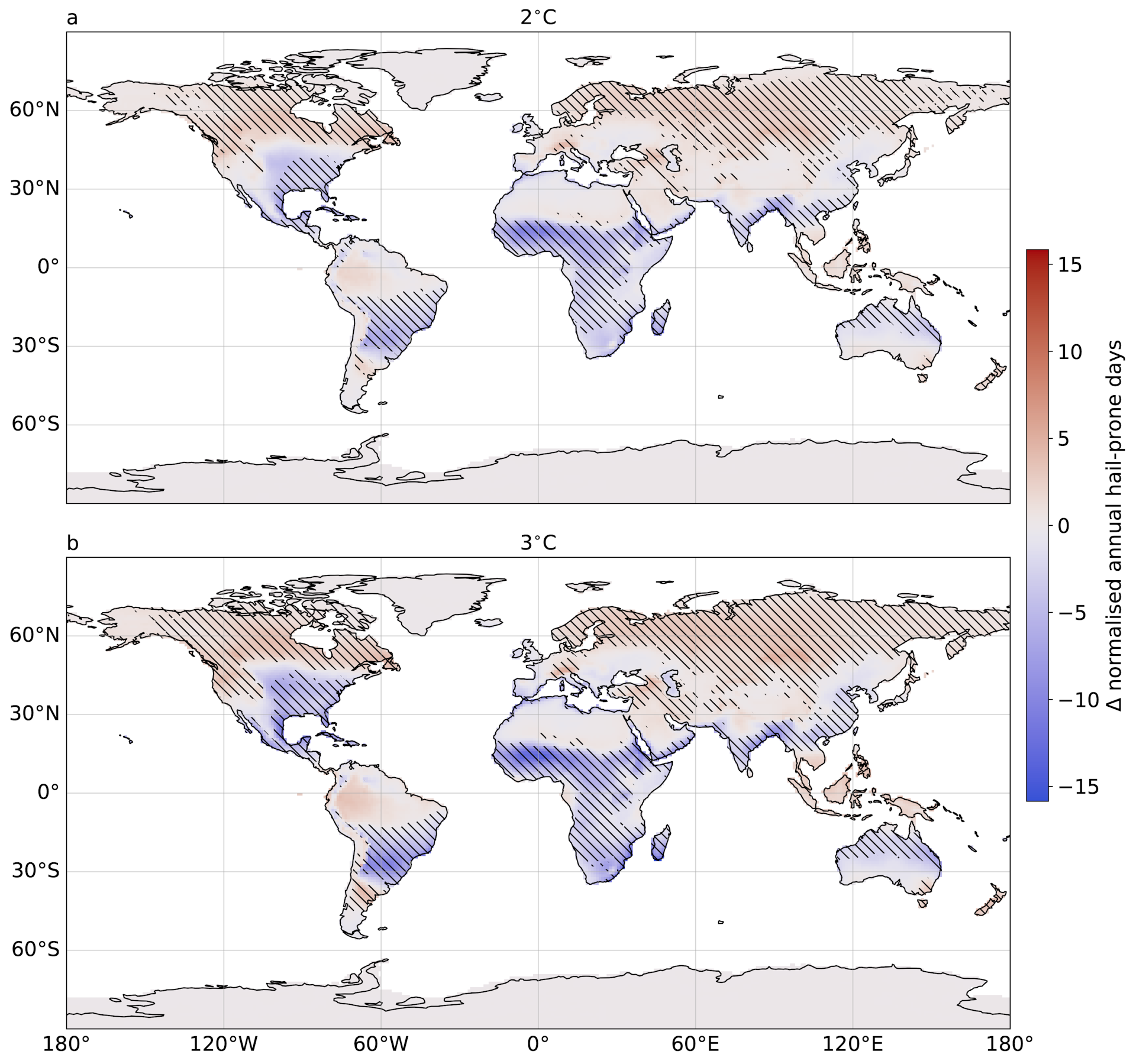 Two maps of the world showing projected changes in hail-prone day frequency.