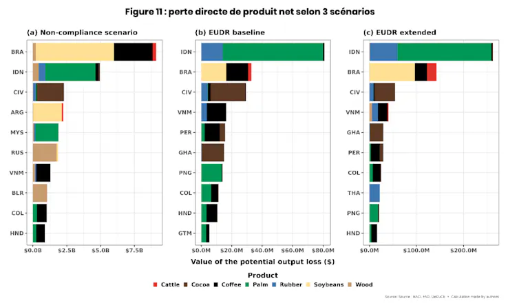 How a lot would Ecu anti-deforestation rules value international locations within the south? 1 file 20260602 57 icbs1h.png?ixlib=rb 4.1