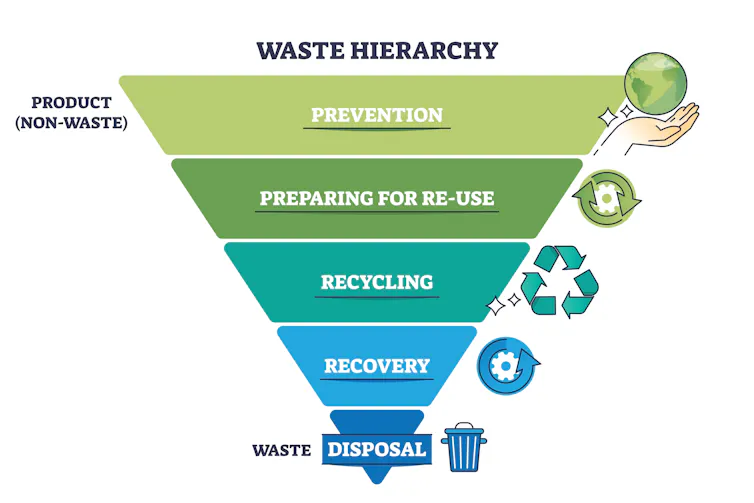 A brand new reuse image objectives to be as recognisable because the recycling emblem – and make extra of a distinction 1 coloured inverted triangle with lines to show different sections