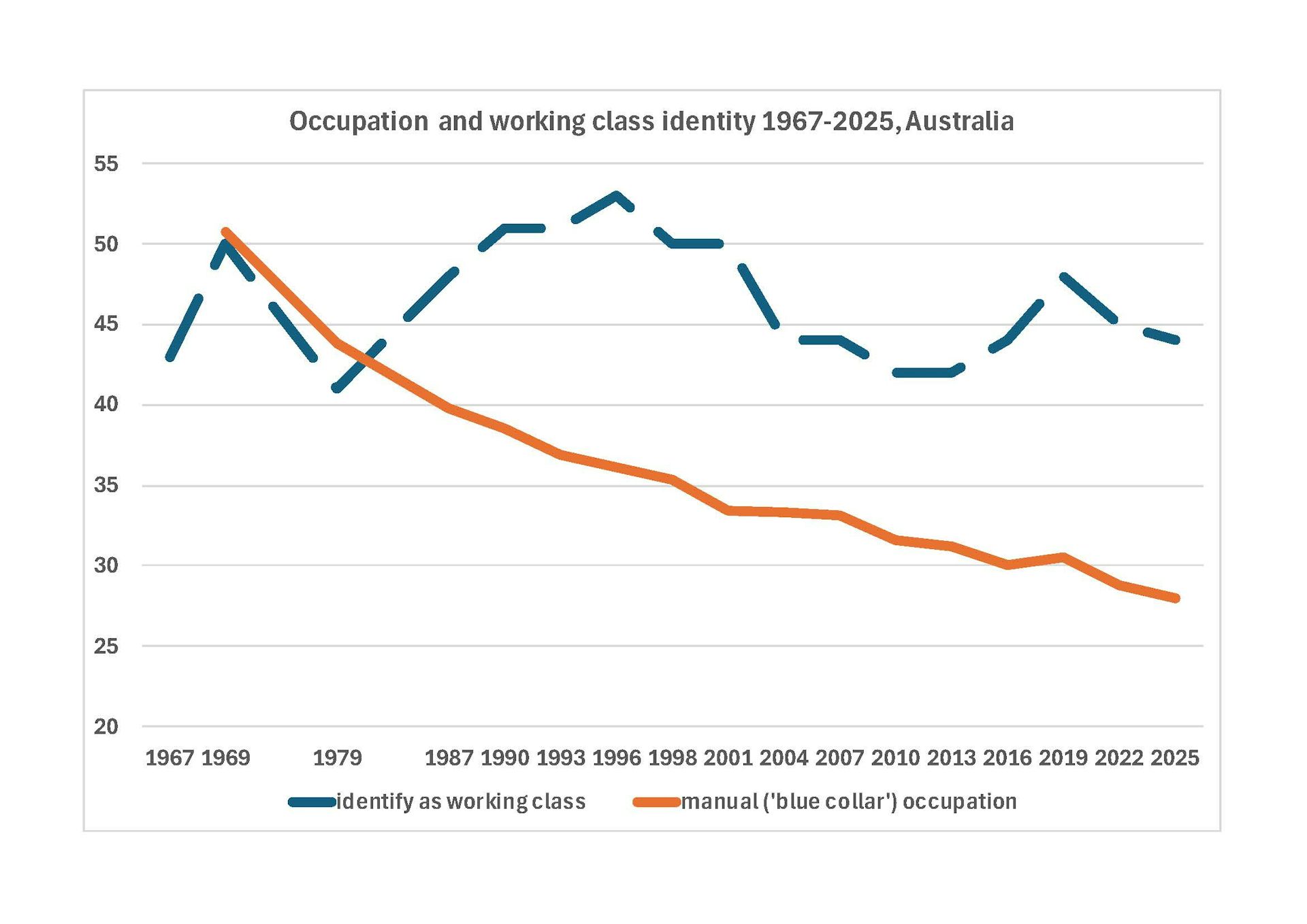 Politicians have long misunderstood the ‘working class’. The rise of the far right shows how mistaken they have been