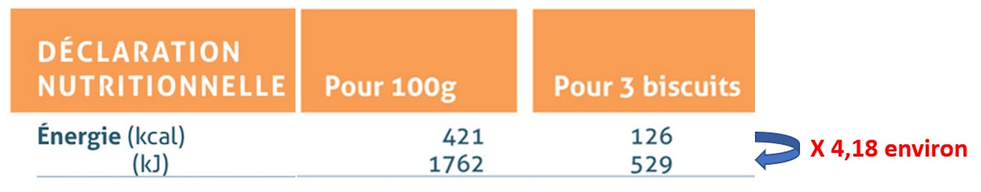 table of calories and joules