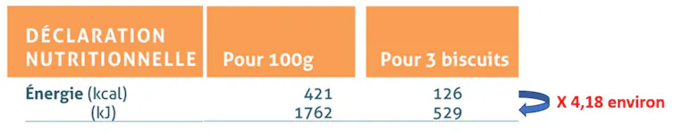 TV, kWh, mAh... What's the distinction between calories and gear? 2 table of calories and joules