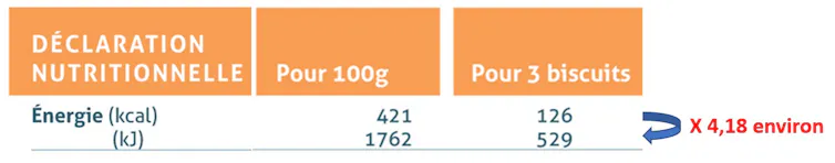 tableau calories et joules