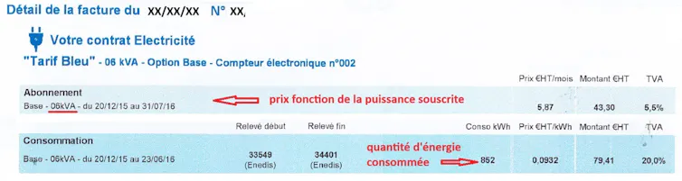 TV, kWh, mAh... What's the distinction between calories and gear? 5 invoice statement