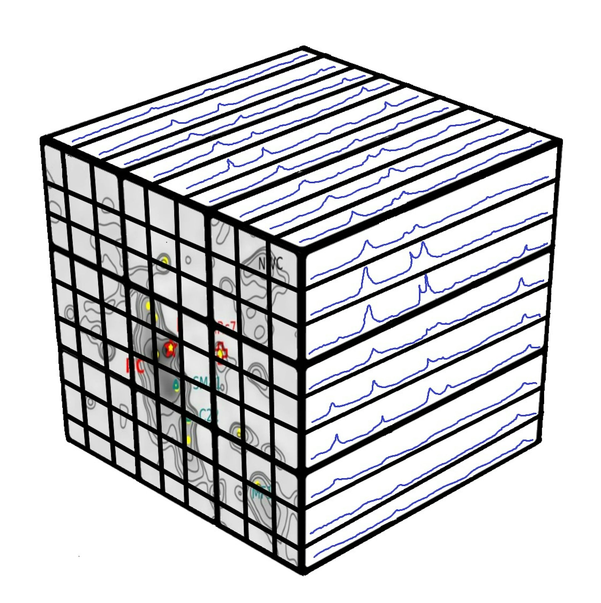 Visual representation of a data cube