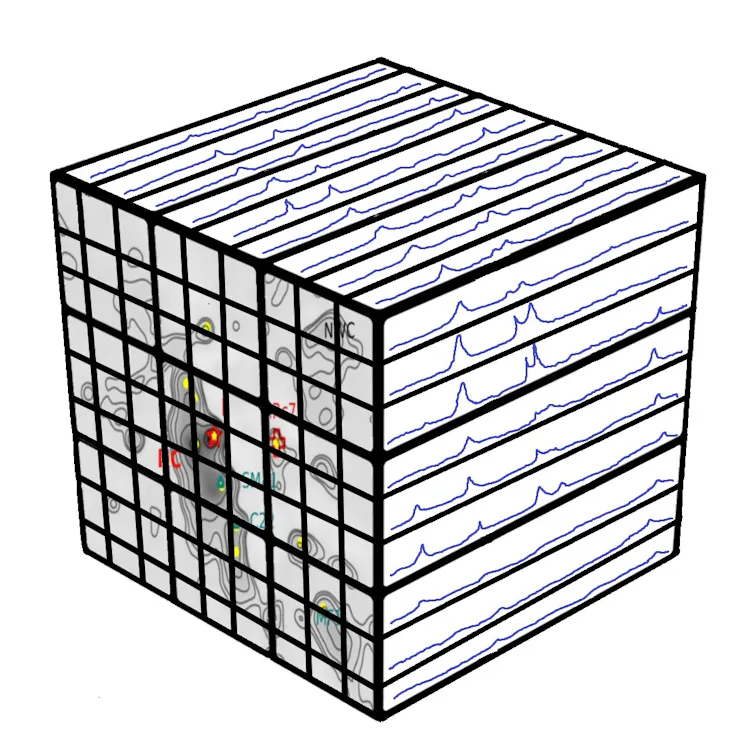 Visual representation of a data cube