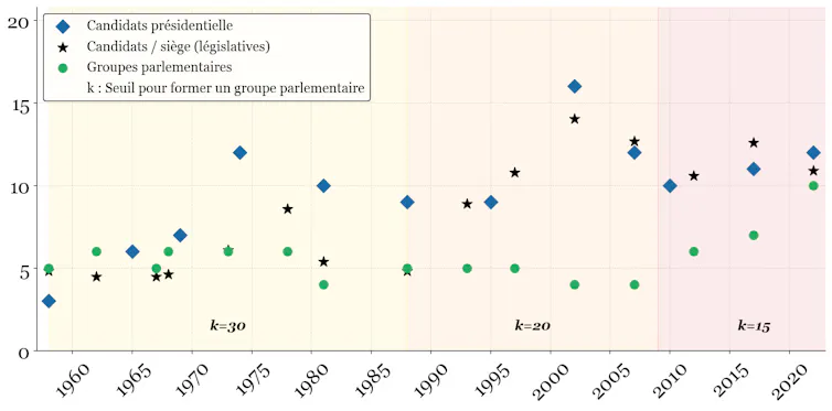 In France, caution indicators of a significant institutional disaster 2 file 20260608 85 cbasa7.png?ixlib=rb 4.1