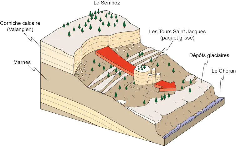 Towers of Saint-Jacques, a miracle of steadiness within the middle of the Alps 4 file 20260609 71 jdlcwj.jpg?ixlib=rb 4.1