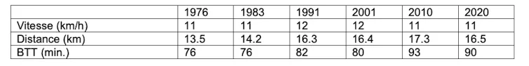 Two-speed day-to-day mobility: what trip instances in France expose 1 file 20260609 57 its588.png?ixlib=rb 4.1
