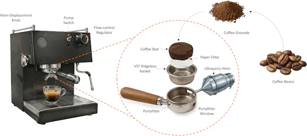 Diagrama que muestra los componentes de una máquina de café expreso con una