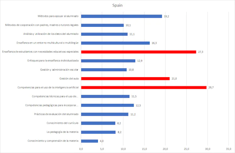 ¿Por qué los profesores están agotados? 1 file 20260610 71 pk5a8h.png?ixlib=rb 4.1