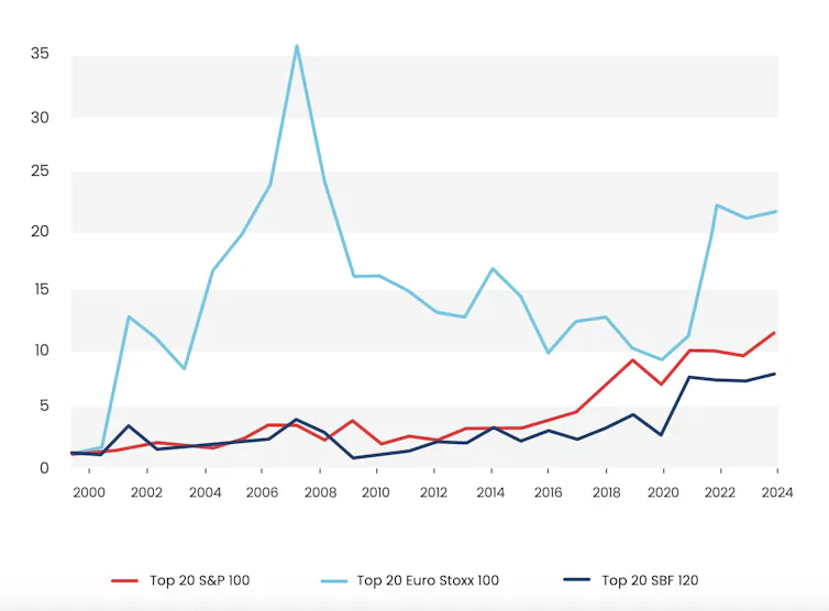Imported from america, percentage buybacks have grow to be a heavy drug for French indexed firms 4 file 20260611 71 qdnun7.png?ixlib=rb 4.1