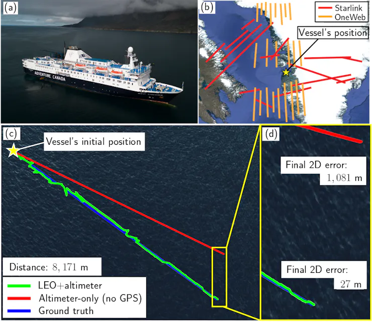 Four panels: aerial view of a ship, map overlaid with numeroous lines, and two aerial views of ocean with a red, a blue and a green line