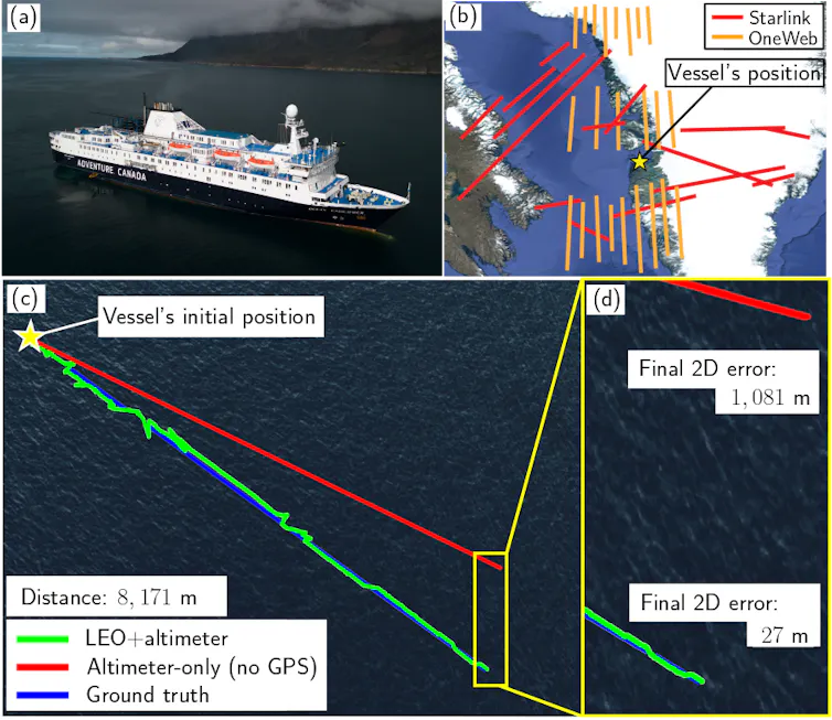 Four panels: aerial view of a ship, map overlaid with numeroous lines, and two aerial views of ocean with a red, a blue and a green line