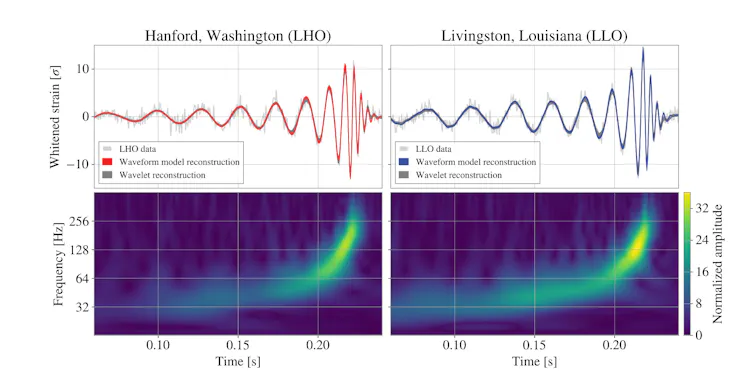 Two graphs of rippling waves.