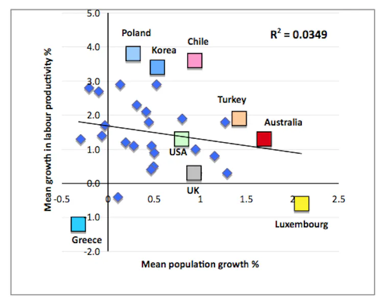Population Merits The tenuous link between population and prosperity
