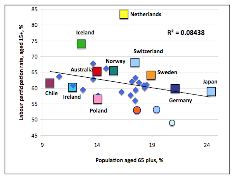 The tenuous link between population and prosperity